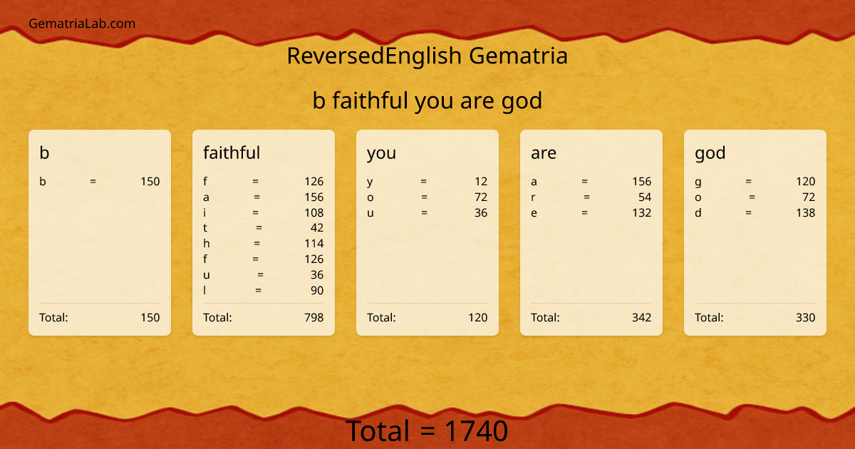 b faithful you are god in reversedEnglish Gematria